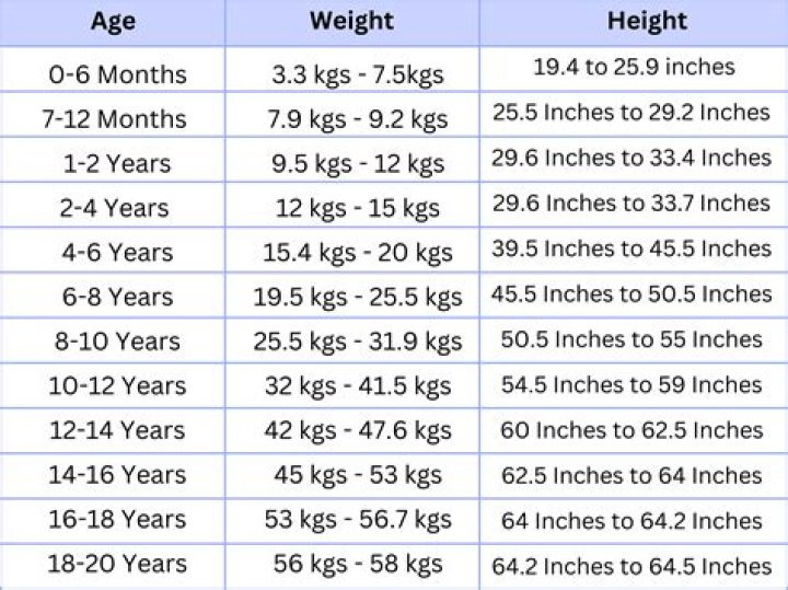 Age, Height, Boyfriend, And More