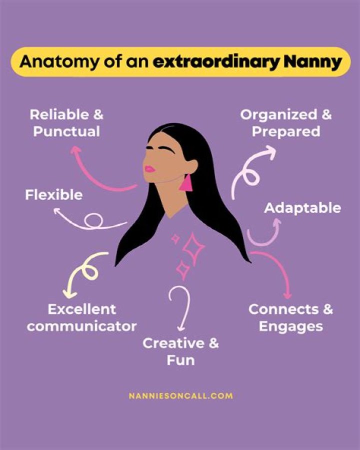 Meet The Extraordinary Nanny: The Unforgettable Nadine