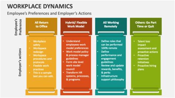 Uncovering Ethical Implications And Workplace Dynamics